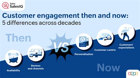 helpdesk evolution|The Evolution of the Customer.